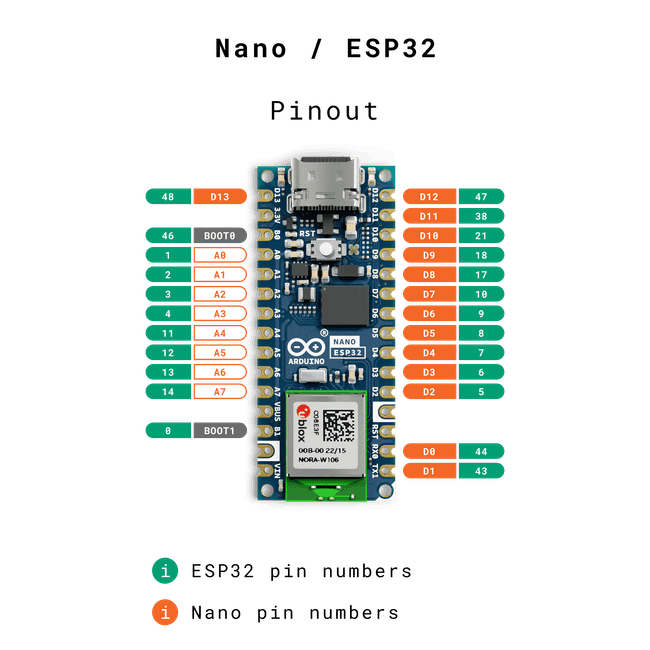 esp32pinout