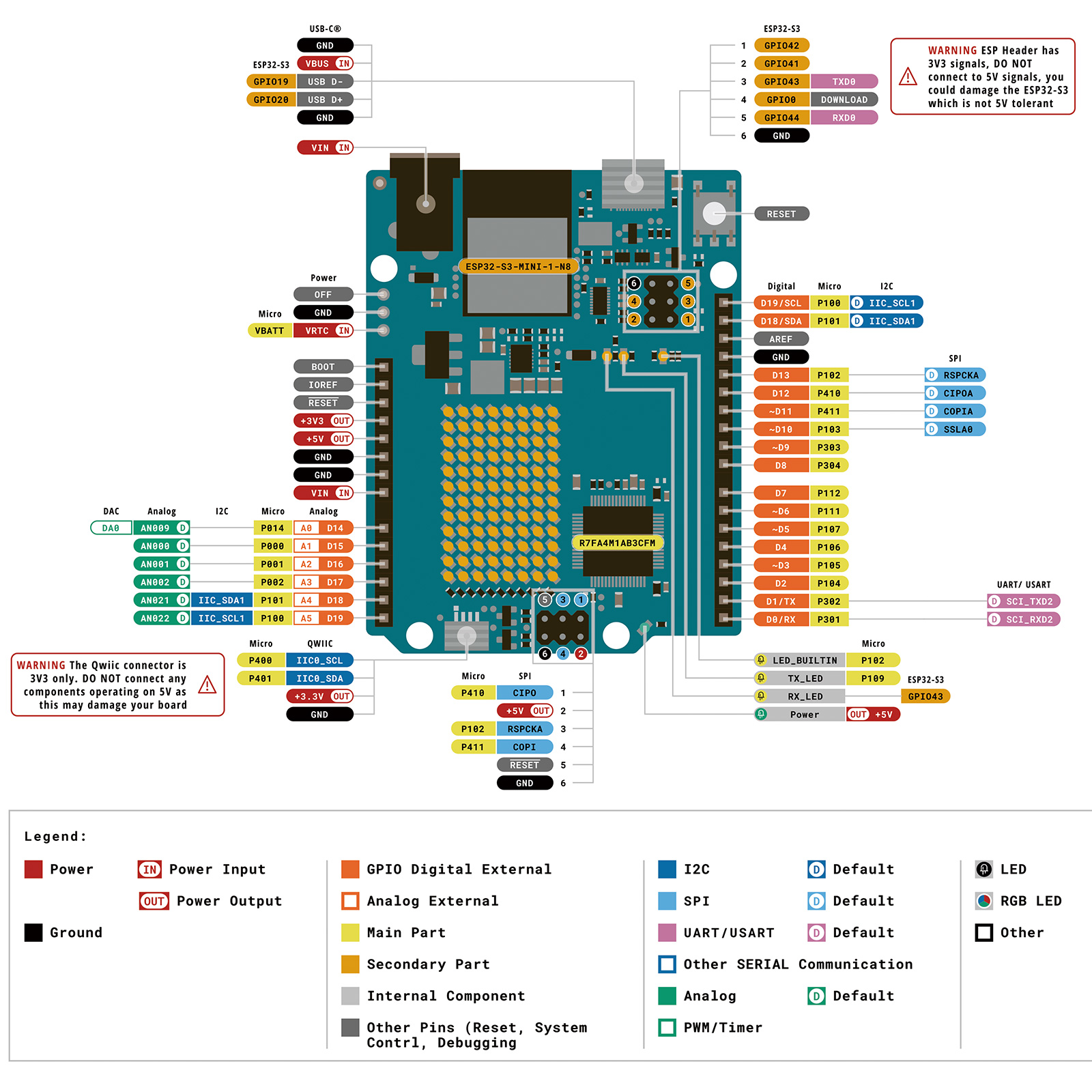 studentkit