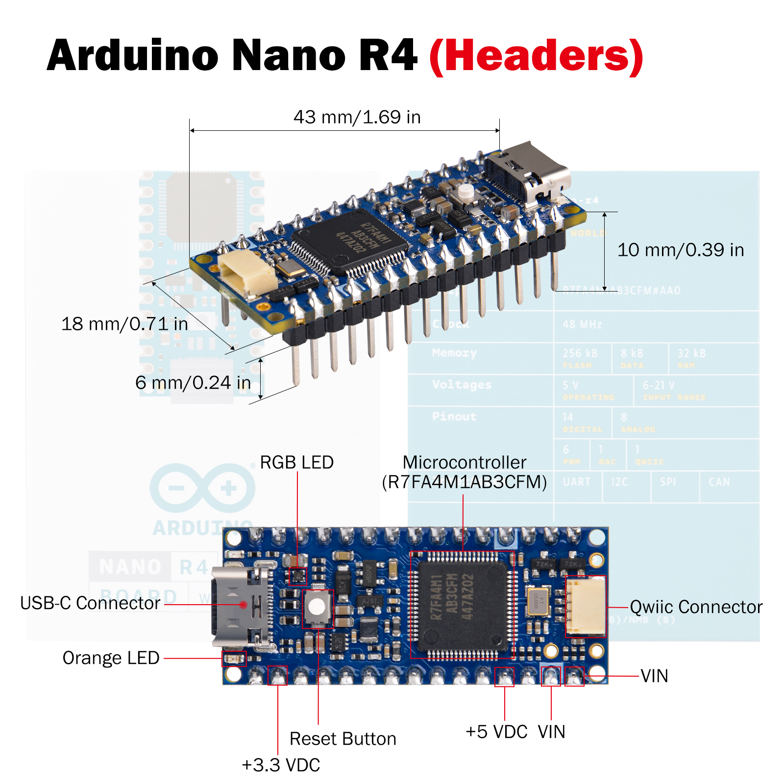 The Nano R4 main components