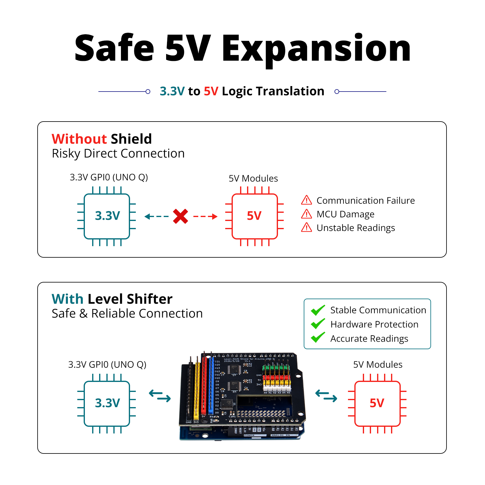 Safe 5V Expansion