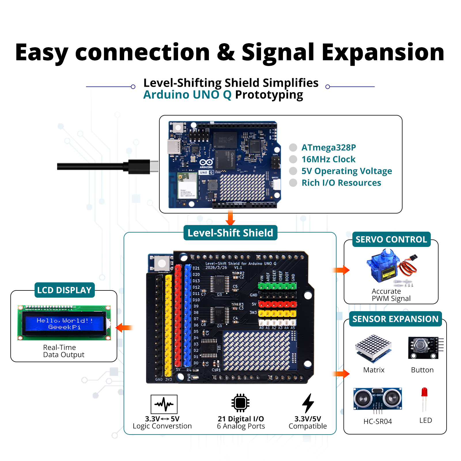 Easy Connection & Signal Expansion